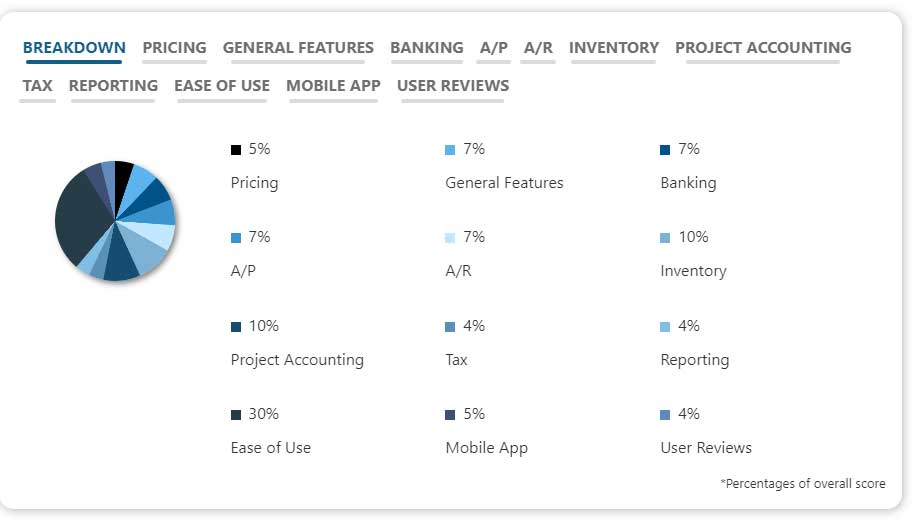 Wave Accounting Review