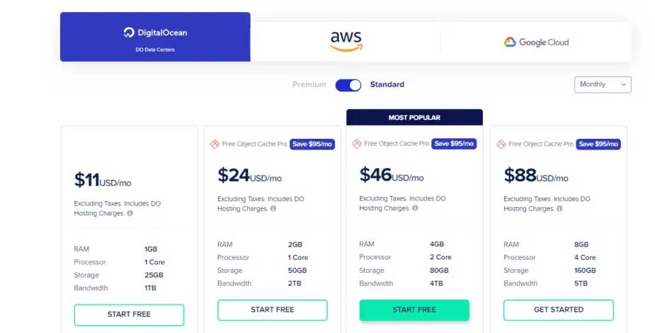 Cloudways Review