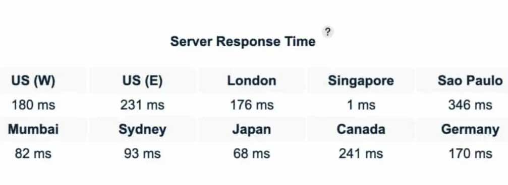 Cloudways Review