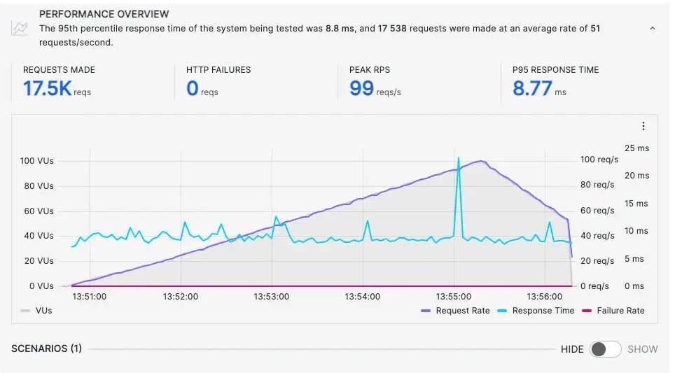 Cloudways Review