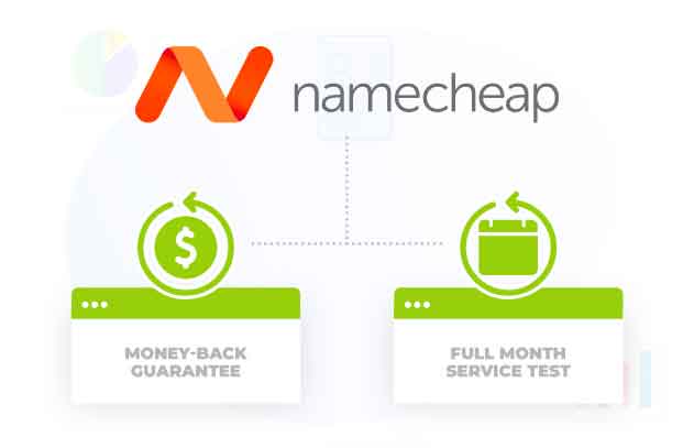 Namecheap Review